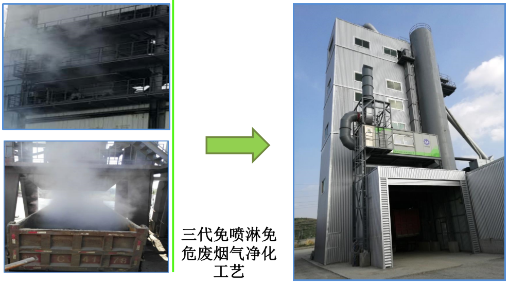 三代免噴淋免危廢煙氣污染工藝